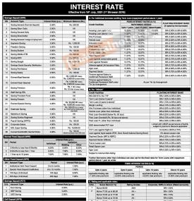एभरेष्ट बैंकको नयाँ ब्याजदर सार्वजनिक - New Interest Rates -