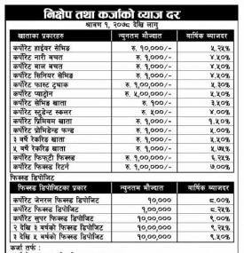 New Interest Rate Release 
