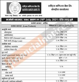 कर्जाको ब्याजदर परिवर्तन बारे सूचना