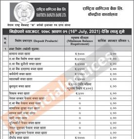 निक्षेपको ब्याजदर परिवर्तन बारे सूचना