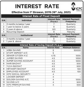 Interest Rate Notice