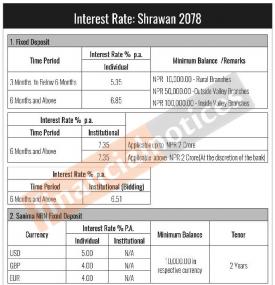 सानिमा बैंकको नयाँ ब्याजदर सार्वजनिक