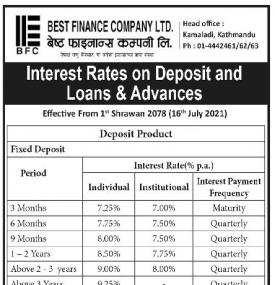 Interest Rates for Deposit and Loan Product