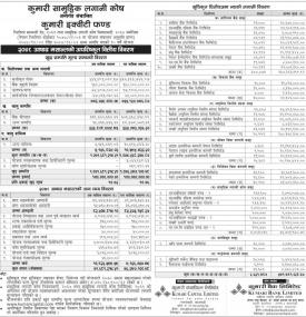 Kumari Capital has published 'Kumari Equity Fund' Net Asset Value till Ashar, 2078.