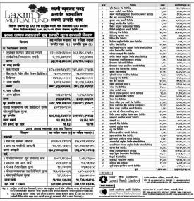 Laxmi Capital Market has published the 'Laxmi Unnati Kosh' NAV till Ashar, 2078.