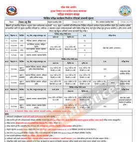 आन्तरिक तथा खुला प्रतियोगितात्मक लिखित परीक्षाको सम्बन्धी सूचना
