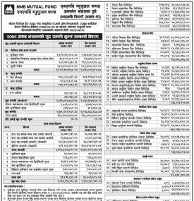 NMB Capital has published (NMB 50) NAV) till Ashar, 2078.