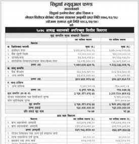 SBL Capital has published  the Siddhartha Investment Growth Scheme-2 NAV.