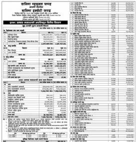 Sanima Capital has published  the “Sanima Equity Fund” NAV upto Ashad, 2078