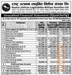IPO जारी गर्न लागेको राष्ट्र उत्थान लघुवित्तको खुद नाफा ४ करोड ९५ लाख