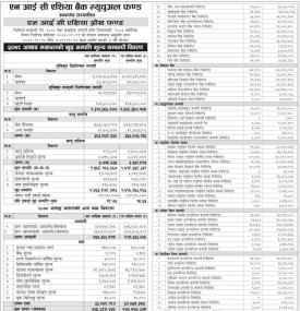 NIC Asia Capital has published  the “NIC Asia Growth Fund” NAV till Ashad, 2078.