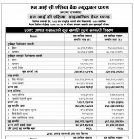 NIC Asia Capital has published  the “NIC Asia Dynamic  Dept Fund” NAV till Ashad, 2078.