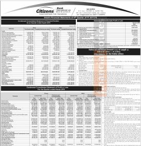 सिटिजन्स बैंकको खुद नाफा रू. १ अर्ब ५९ करोड ८७ लाख 