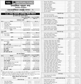 NIBL Ace Capital has published “NIBL Samriddhi Fund-1” NAV till Ashar, 2078.