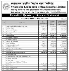 स्वरोजगार लघुवित्तको खुद नाफा रू.१५ करोड ४३ लाख - Q4 -
