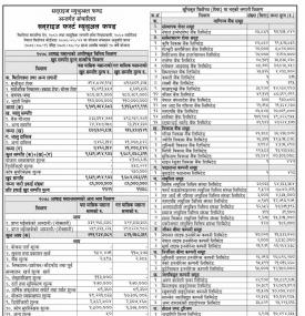 Sunrise Capital has published (Sunrise First Mutual Fund) NAV till Ashad, 2078.