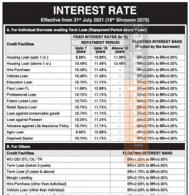 एभरेष्ट बैंकको नयाँ ब्याजदर सार्वजनिक - New Interest Rates -