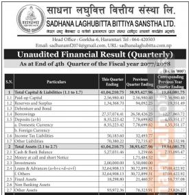 साधना लघुवित्तको खुद नाफा ११ करोड ७० लाख ९५ हजार रुपैयाँ - Q4 Report -