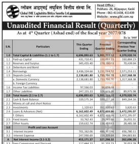 ग्लोबल आइएमई लघुवित्तको खुद नाफा २२ करोड ७६ लाख रुपैयाँ 