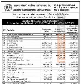 आरम्भ चौतारी लघुवित्तको  खुद नाफा ११ करोड ७९ लाख रुपैयाँ
