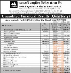एनएमबि लघुवित्तको खुद नाफा १९ करोड ८७ लाख ९८ हजार रुपैयाँ - Q4 Report -