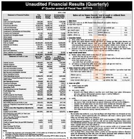 हालसम्मकै ठूलो IPO निष्काशन गरेको निफ्राको खुद नाफा ८३ करोड ६४ लाख रुपैयाँ - Q4 Report -