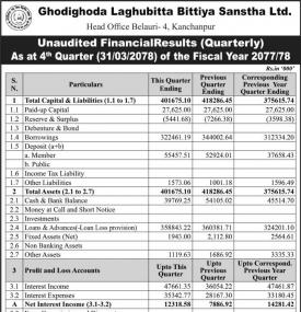 Quarterly Financial Results (Q4)