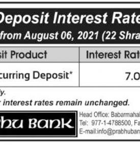 Deposit Interest Rates