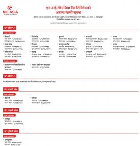 बैंकका शाखा कार्यालयहरु तथा विस्तारित काउण्टरहरु बन्द रहने सम्बन्धी  सूचना