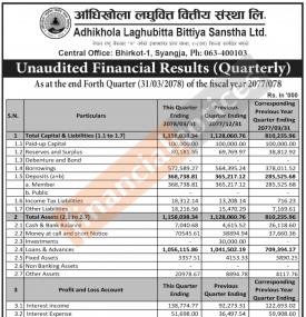 आधिखोला लघुवित्तको खुद नाफा ४ कारोड १० लाख रुपैयाँ - Q4 Report -