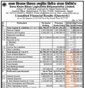 साना किसान विकास लघुवित्तको खुद नाफा ६१ करोड ४९ लाख रुपैयाँ 