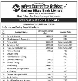 Interest Rates Notice