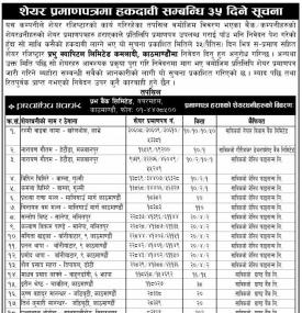 शेयर प्रमाणपत्रमा हकदावी सम्बन्धि ३५ दिने सूचना