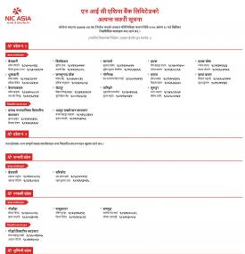 बैंकका निम्नलिखित शाखा कार्यालयहरु बन्द रहने सम्बन्धी अत्यन्त जरुरी सूचना