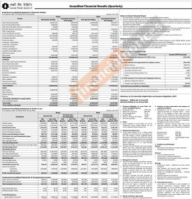 लक्ष्मी बैंकको खुद नाफा १ अर्ब ५४ करोड १३ लाख रुपैयाँ  - Q4 -