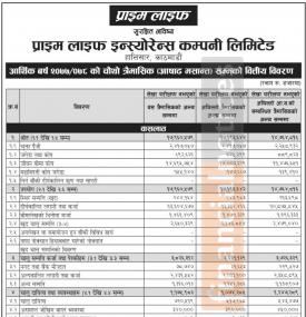 प्राइम लाईफ इन्स्योरेन्सको खुद नाफा ३० करोड ८२ लाख रुपैयाँ - Q4 Report -