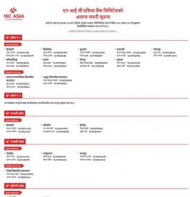 बैंकका निम्नलिखित शाखा कार्यालयहरु बन्द रहने सम्बन्धी सूचना 