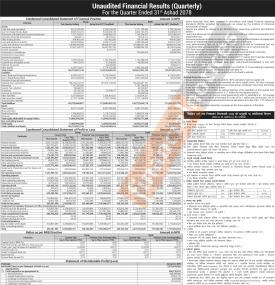 सानीमा बैंकको खुद नाफा २ अर्व २७ करोड ६४ लाख रुपैयाँ - Q4 - 