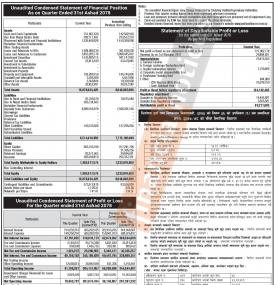 पोखरा फाइनान्सको खुद नाफा १२ करोड ७० लाख रुपैयाँ - 4th Quarter Report - 