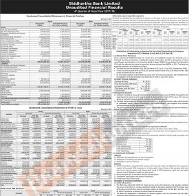 सिद्धार्थ बैंकको खुद नाफा २ अर्व ८३ करोड ६१ लाख रुपैयाँ - Q4 -