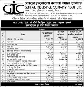 जनरल इन्स्योरेन्स कम्पनीको खुद नाफा ९ करोड रुपैयाँ