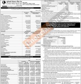 लुम्बिनी विकास बैंकको खुद नाफा ५१ करोड ६२ लाख रुपैयाँ - Q4 Report -