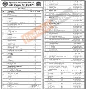 कृषि विकास बैंकको नयाँ व्याजदर सार्वजनिक - Interest Rates -