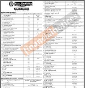 नेपाल बैंकको व्याजदर परिवर्तन सम्बन्धी सूचना - Interest Rates -