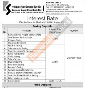 कामना सेवा विकास बैंकको नयाँ ब्याजदर सार्वजनिक - Interest Rates -