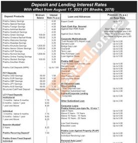 प्रभु बैंकको व्याजदर परिवर्तन सम्बन्धी सूचना  - Interest Rates -