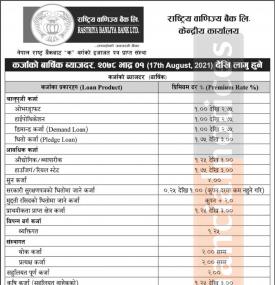 राष्ट्रिय वाणिज्य बैंकको निक्षप तथा कर्जा तर्फको ब्याजदर सार्वजनिक - Interest Rates -