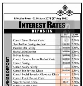 कुमारी बैंकको नयाँ ब्याजदर सार्वजनिक - Interest Rates -