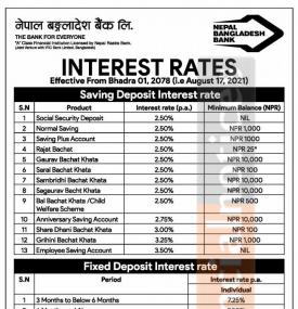 नेपाल बंगलादेश बैंकको व्याजदर परिवर्तनको सूचना - Interest Rates  -