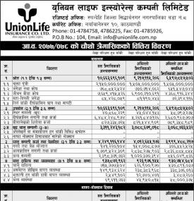 यूनियन लाइफ इन्स्योरेन्सको खुद नाफा १३ करोड ३ लाख रुपैंया